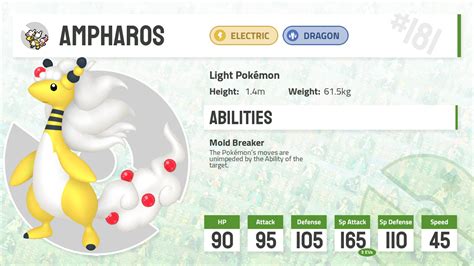 ampharos type